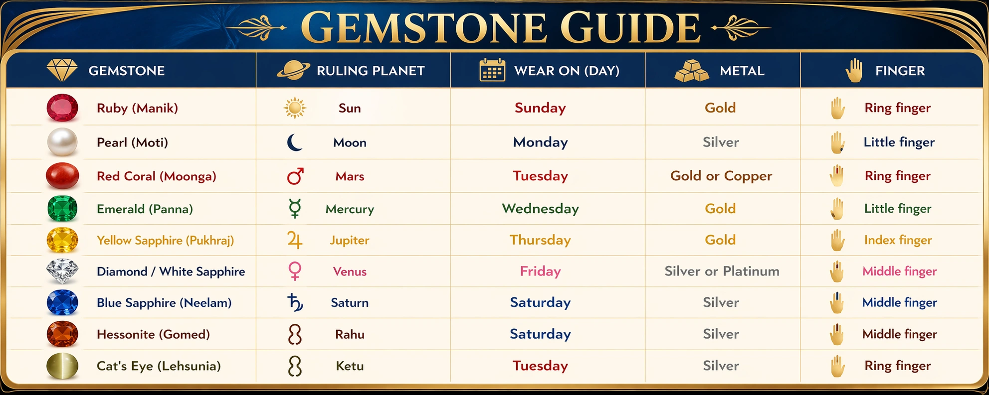 When And How Should You Wear A Gemstone